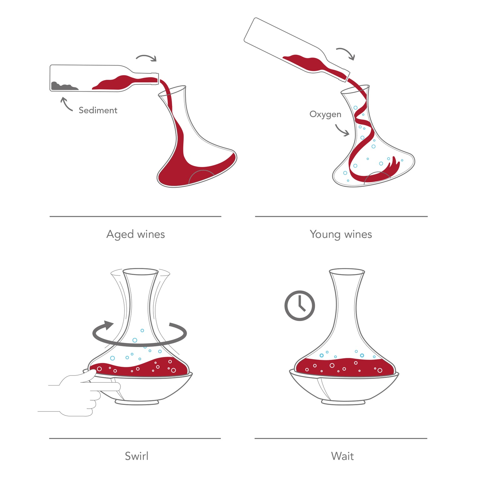 Vacu Vin Swirling Wine Decanter