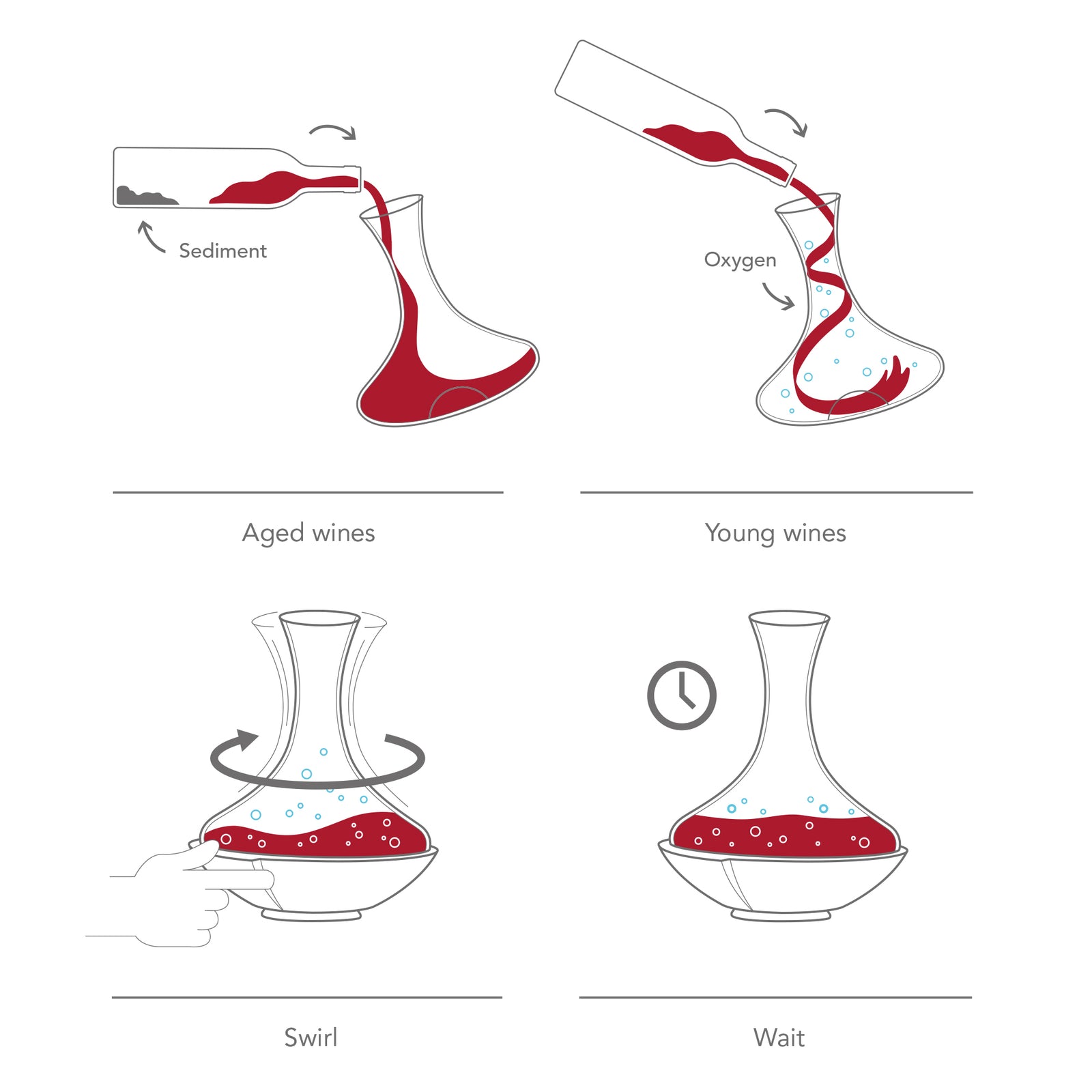 Vacu Vin Swirling Wine Decanter how it works