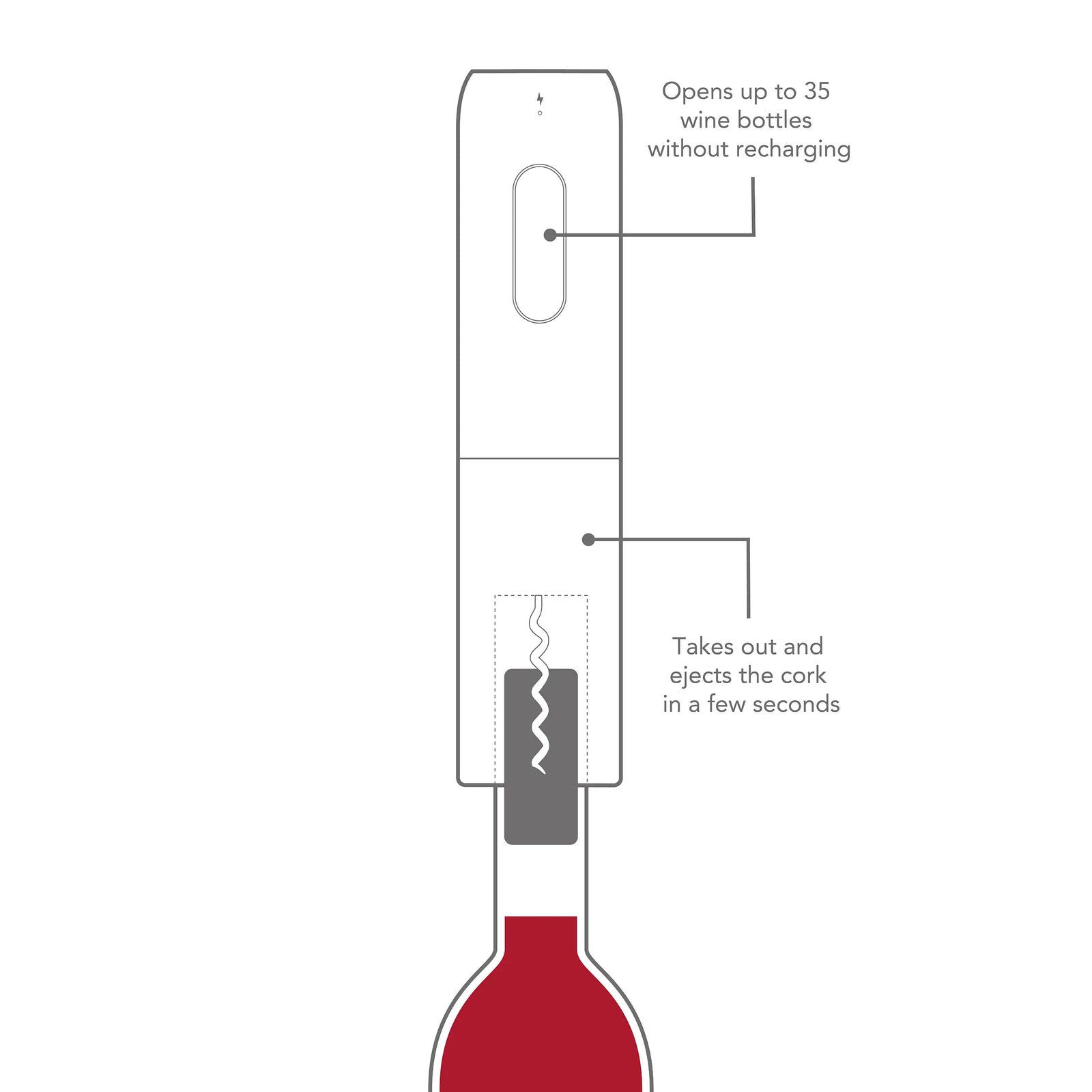 Christmas Bundle: Electric Wine Saver & Electric Wine Opener