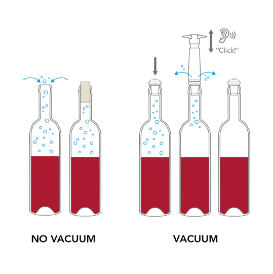 Vacu vin wine saving with and without vacuum saving